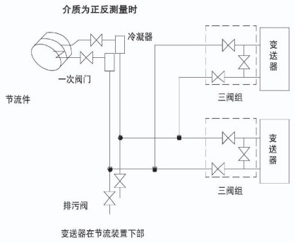 溫壓補(bǔ)償孔板流量計安裝示意圖七