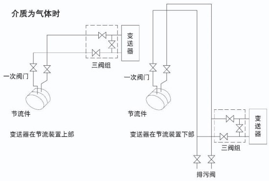 溫壓補(bǔ)償孔板流量計安裝示意圖九