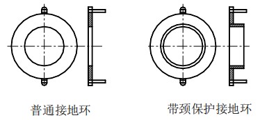 電磁式流量計(jì)接地環(huán)選擇圖