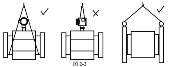 造紙廠(chǎng)污水流量計(jì)正確吊裝圖