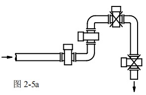 造紙廠(chǎng)污水流量計(jì)安裝方式圖一