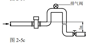 造紙廠(chǎng)污水流量計(jì)安裝方式圖三