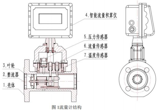 氣體渦輪流量計結(jié)構(gòu)圖