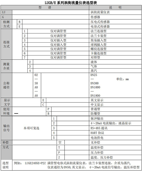 氮?dú)饬髁勘硪?guī)格型號選型表