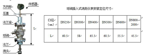 渦街氣體流量計(jì)尺寸表