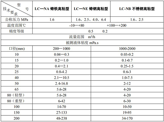 高粘度遠(yuǎn)傳橢圓齒輪流量計技術(shù)參數(shù)表