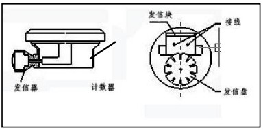 遠(yuǎn)傳橢圓齒輪流量計防爆接線圖