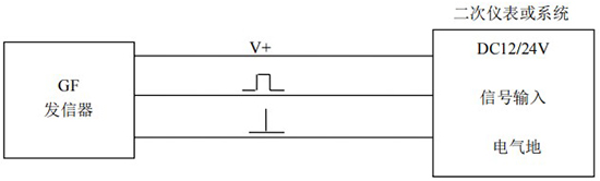 遠(yuǎn)傳橢圓齒輪流量計GF發(fā)信器接線圖