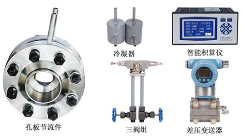 液體孔板流量計(jì)構(gòu)件組成圖