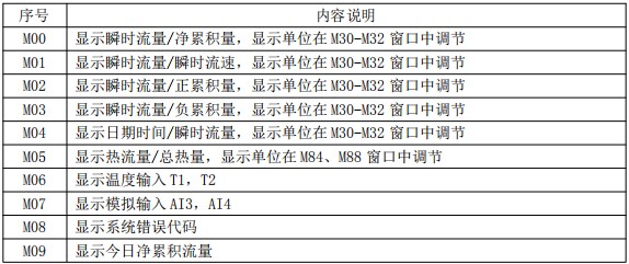 超聲波水流量計(jì)菜單說明對(duì)照表一