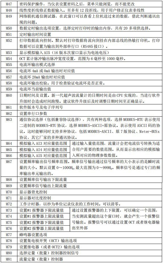 超聲波水流量計(jì)菜單說明對(duì)照表三