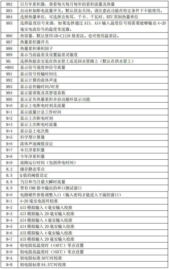 超聲波水流量計(jì)菜單說明對(duì)照表四