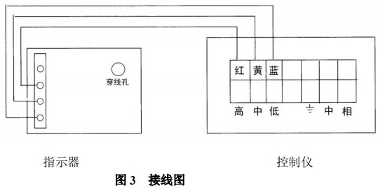 螺紋金屬管浮子流量計(jì)報(bào)警開關(guān)裝置接線圖